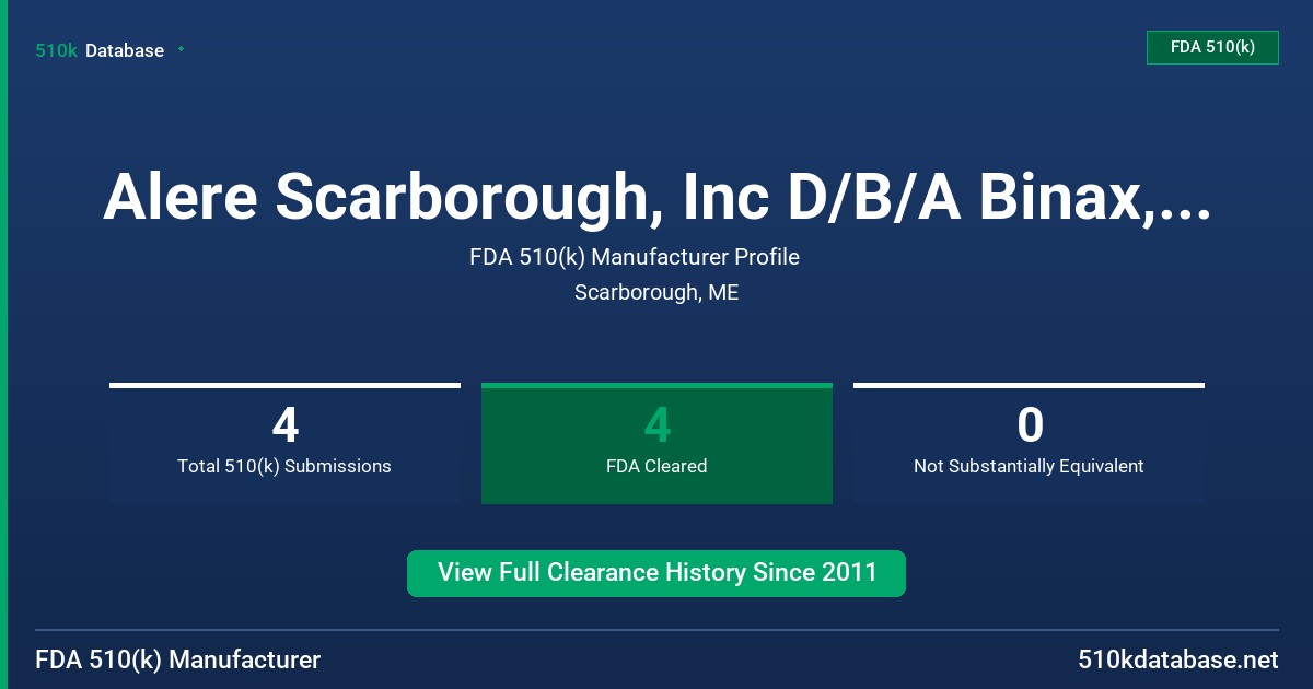 Alere Scarborough, Inc D/B/A Binax, Inc. FDA 510(k) Manufacturer Profile