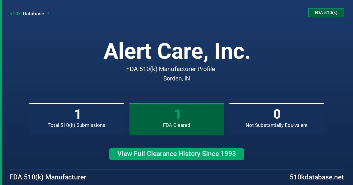 Alert Care, Inc. FDA 510(k) Manufacturer Profile