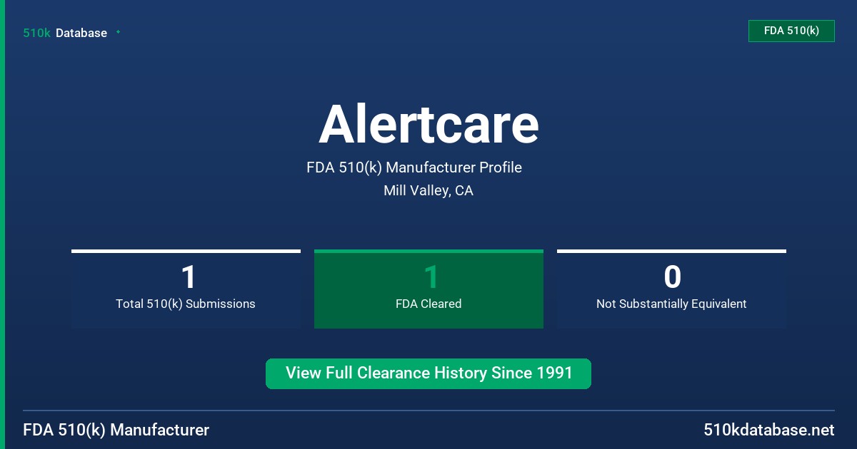 Alertcare FDA 510(k) Manufacturer Profile