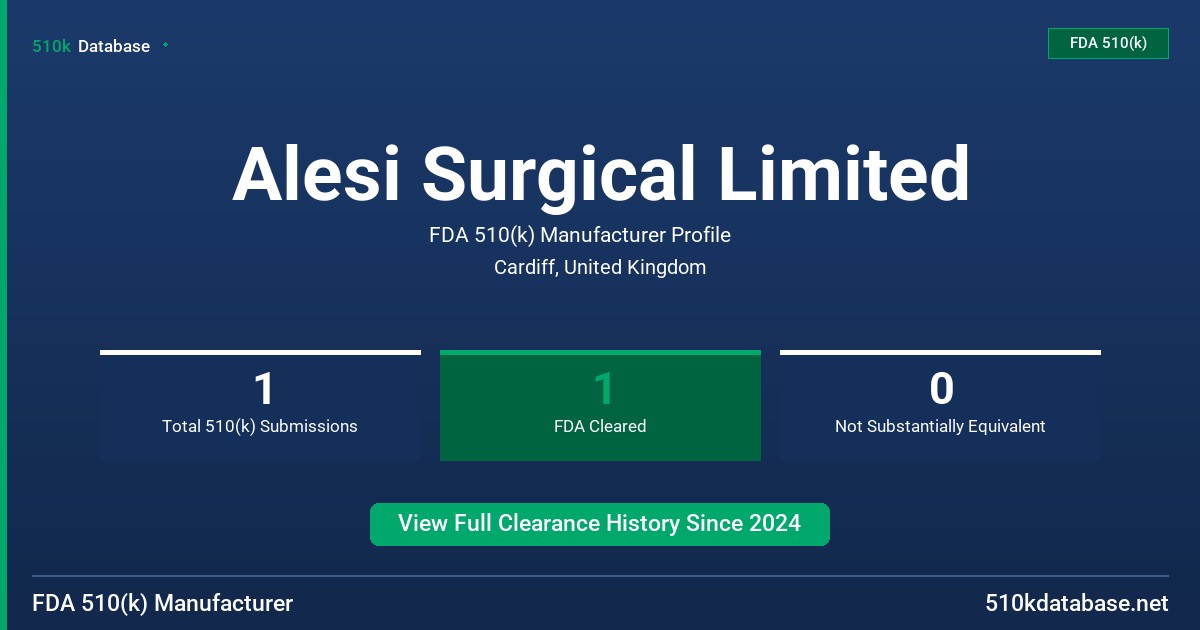 Alesi Surgical Limited FDA 510(k) Manufacturer Profile