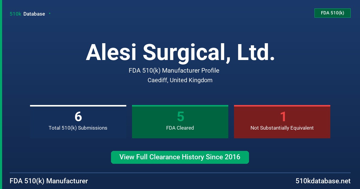 Alesi Surgical, Ltd. FDA 510(k) Manufacturer Profile