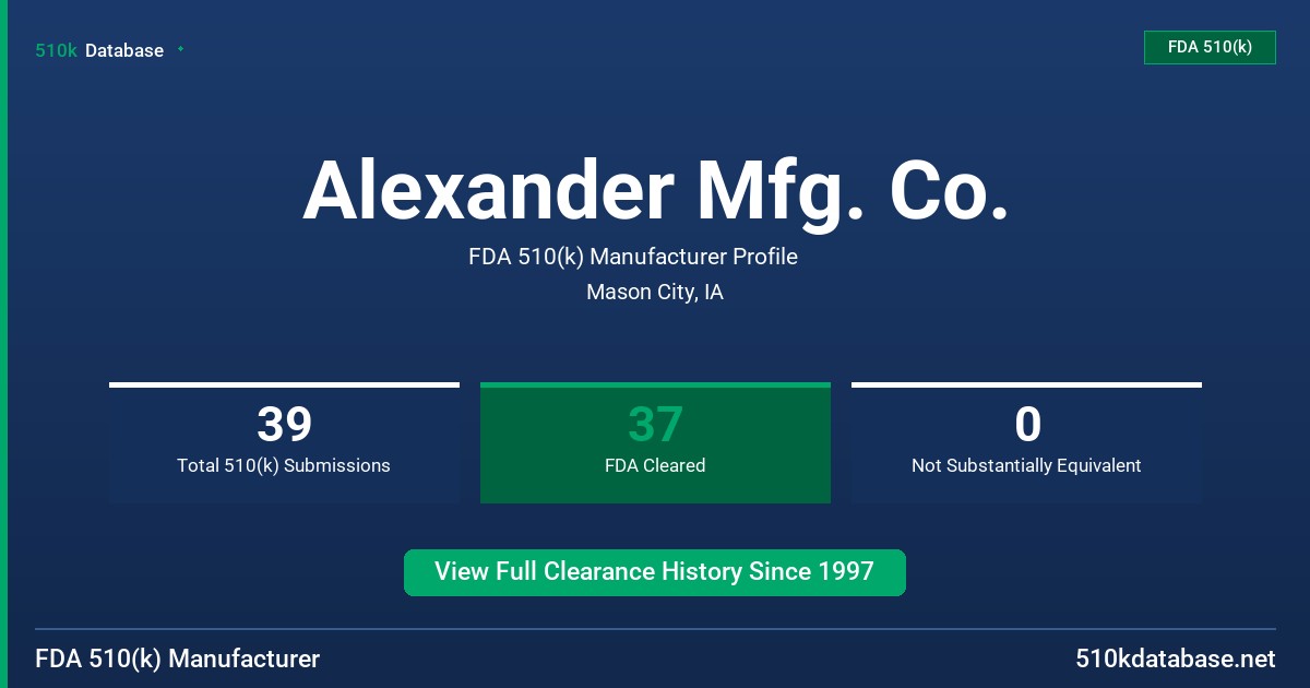 Alexander Mfg. Co. FDA 510(k) Manufacturer Profile