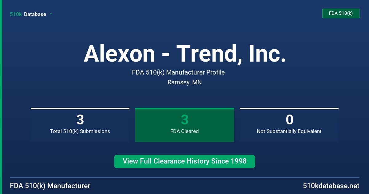 Alexon - Trend, Inc. FDA 510(k) Manufacturer Profile