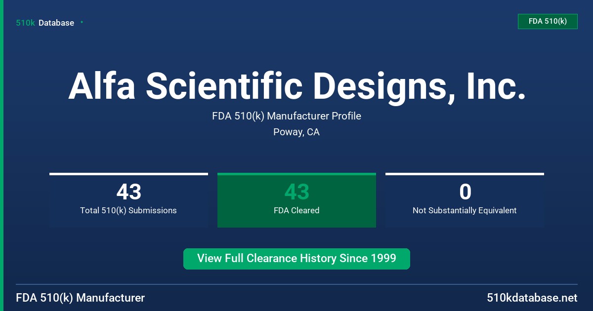 Alfa Scientific Designs, Inc. FDA 510(k) Manufacturer Profile