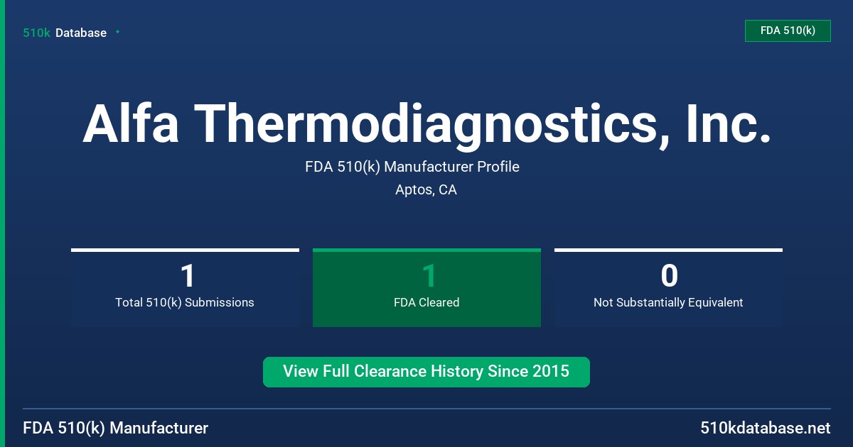 Alfa Thermodiagnostics, Inc. FDA 510(k) Manufacturer Profile