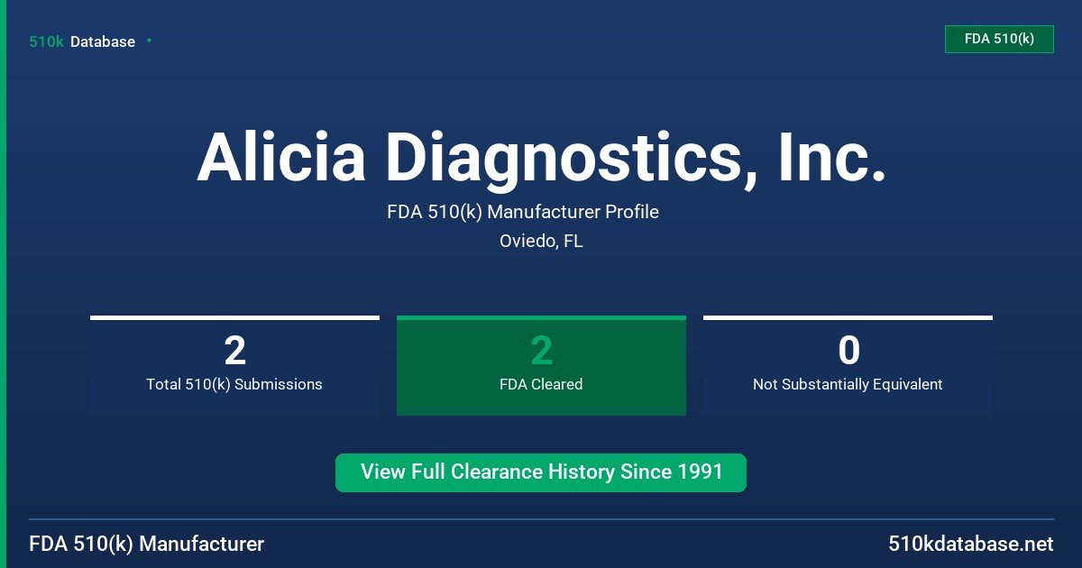 Alicia Diagnostics, Inc. FDA 510(k) Manufacturer Profile