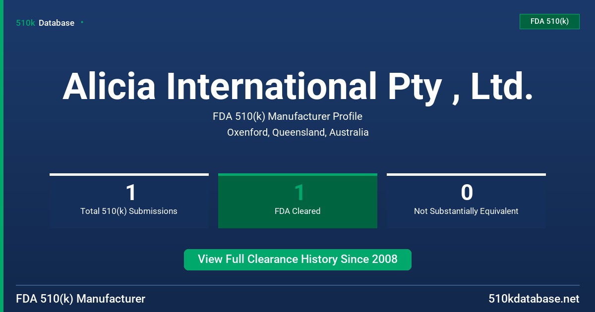 Alicia International Pty , Ltd. FDA 510(k) Manufacturer Profile