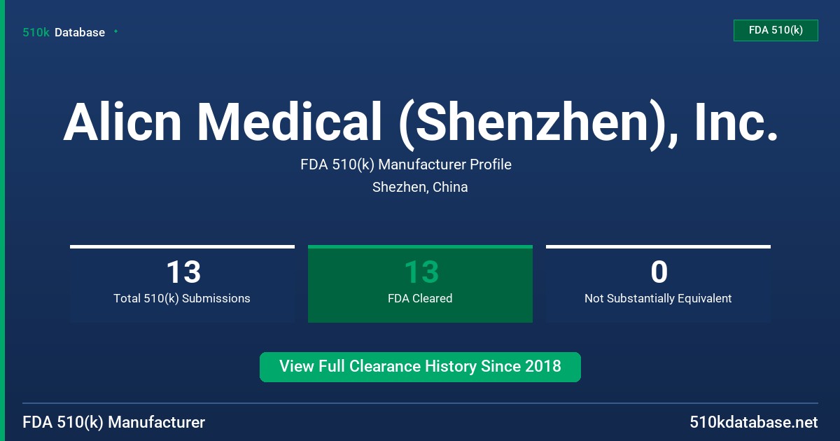 Alicn Medical (Shenzhen), Inc. FDA 510(k) Manufacturer Profile