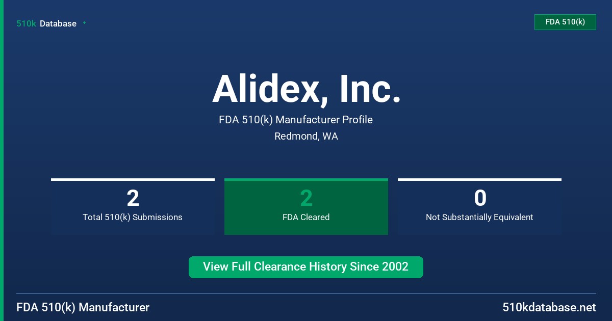 Alidex, Inc. FDA 510(k) Manufacturer Profile
