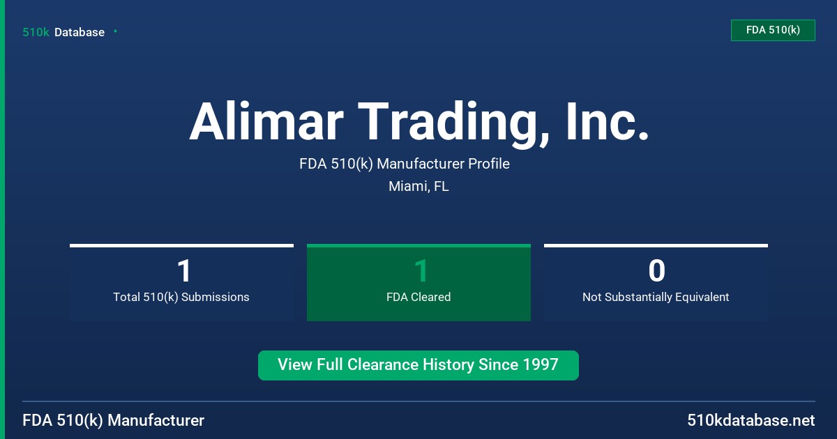Alimar Trading, Inc. FDA 510(k) Manufacturer Profile