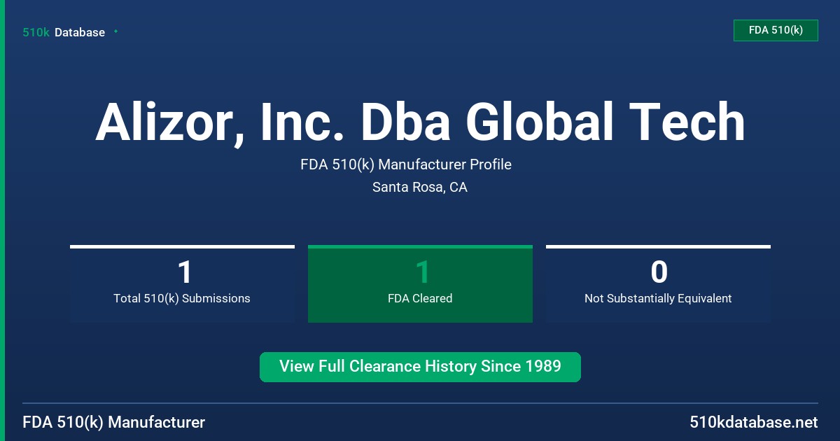 Alizor, Inc. Dba Global Tech FDA 510(k) Manufacturer Profile