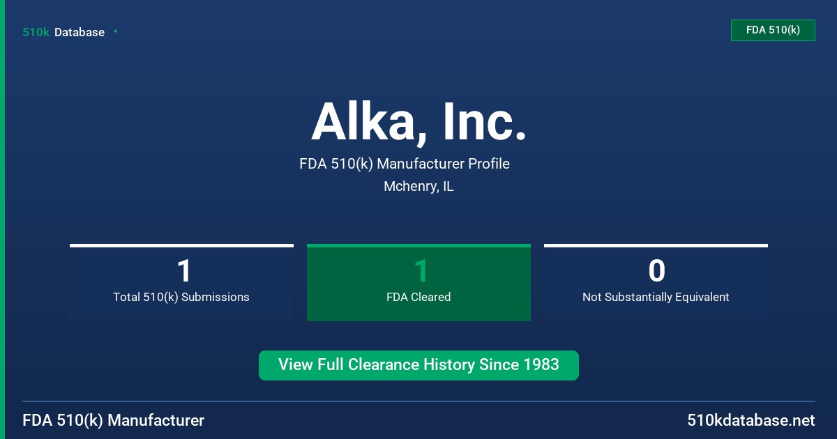 Alka, Inc. FDA 510(k) Manufacturer Profile