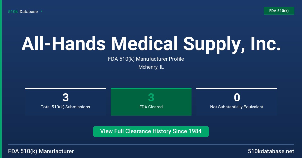All-Hands Medical Supply, Inc. FDA 510(k) Manufacturer Profile