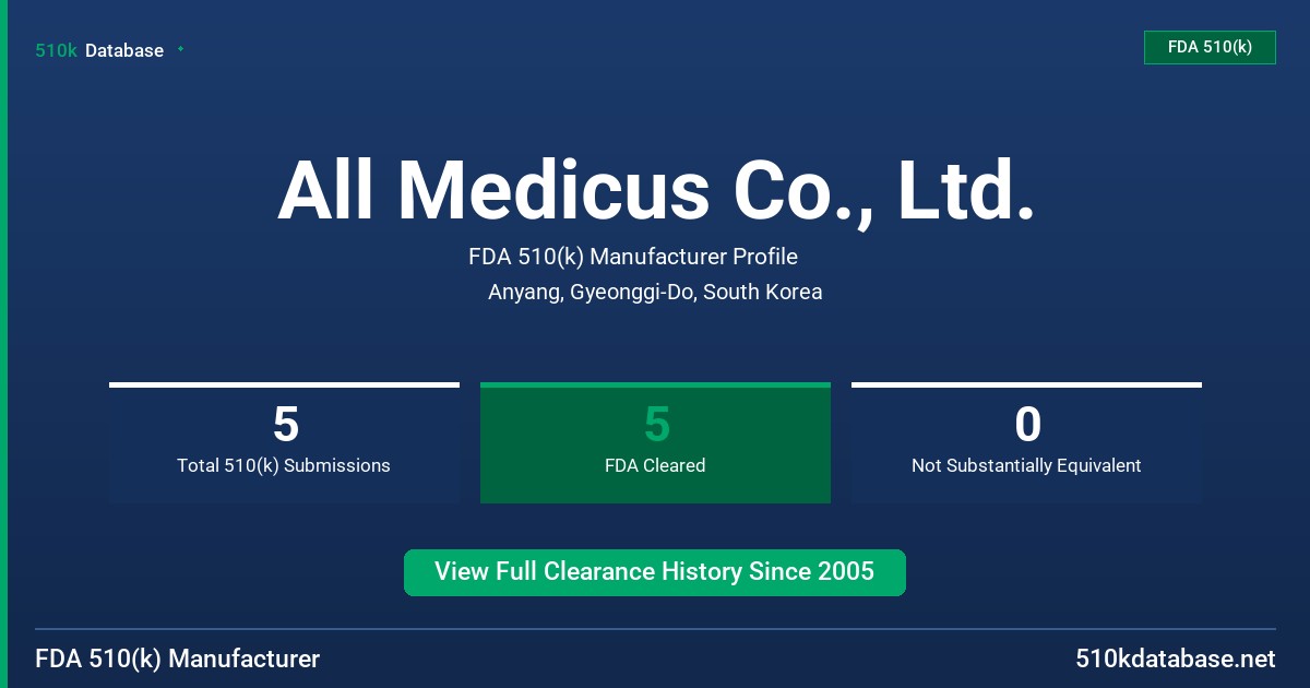 All Medicus Co., Ltd. FDA 510(k) Manufacturer Profile
