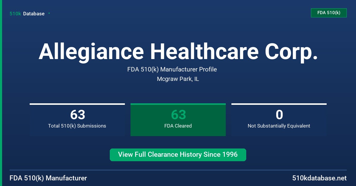 Allegiance Healthcare Corp. FDA 510(k) Manufacturer Profile