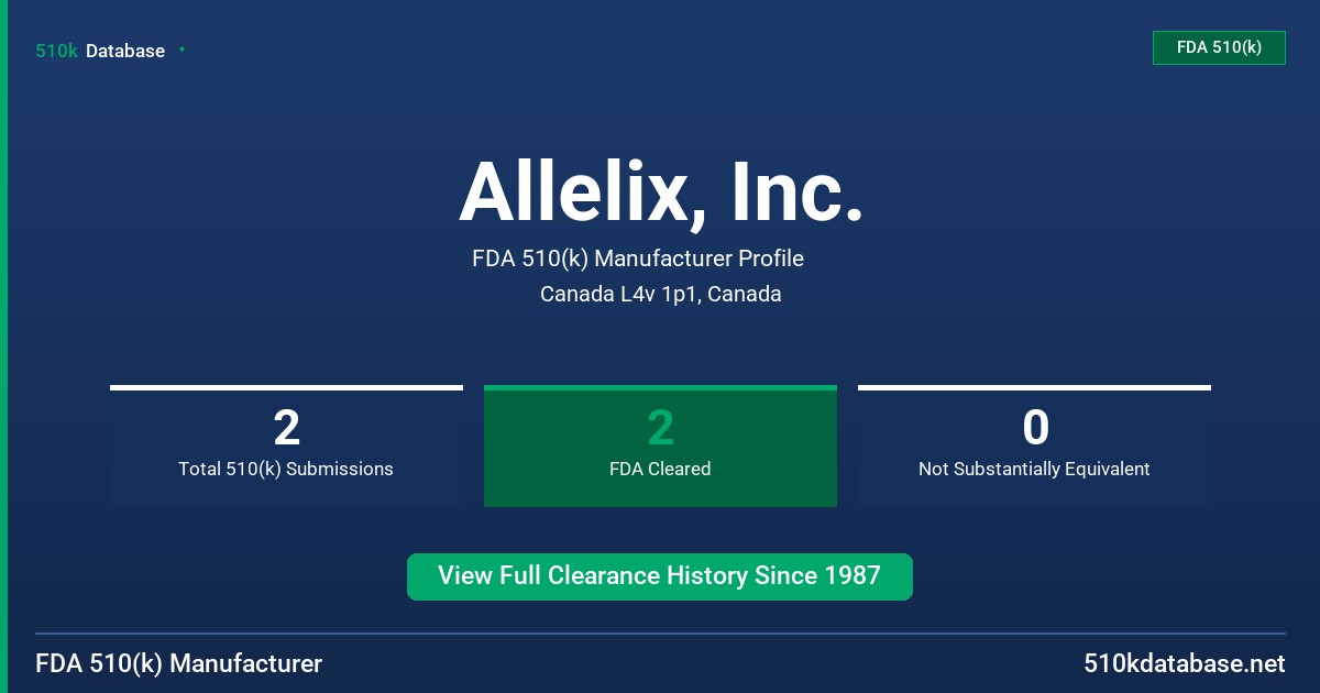 Allelix, Inc. FDA 510(k) Manufacturer Profile