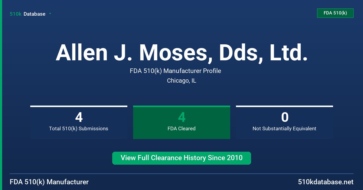 Allen J. Moses, Dds, Ltd. FDA 510(k) Manufacturer Profile