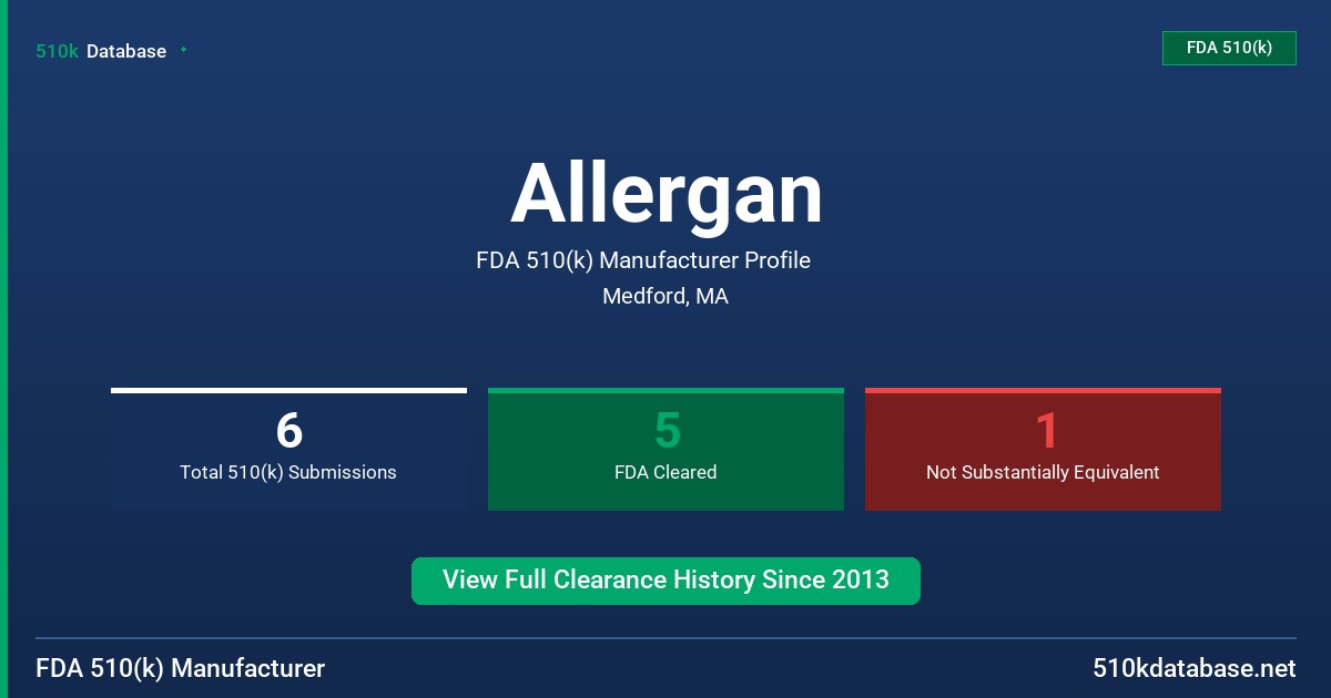 Allergan FDA 510(k) Manufacturer Profile