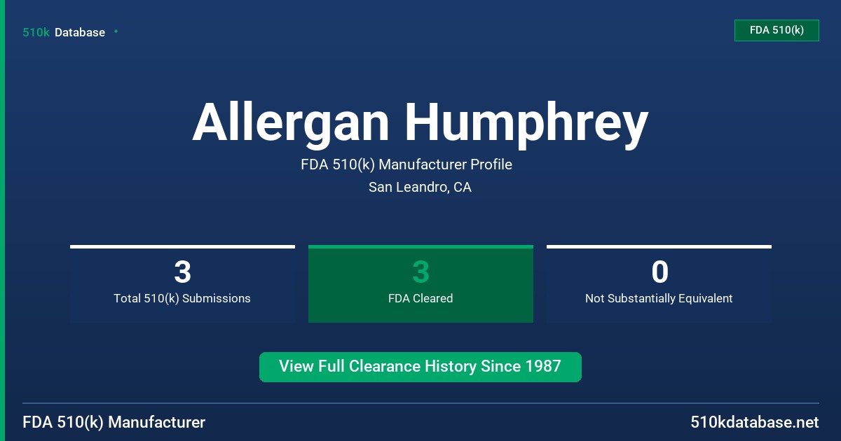 Allergan Humphrey FDA 510(k) Manufacturer Profile