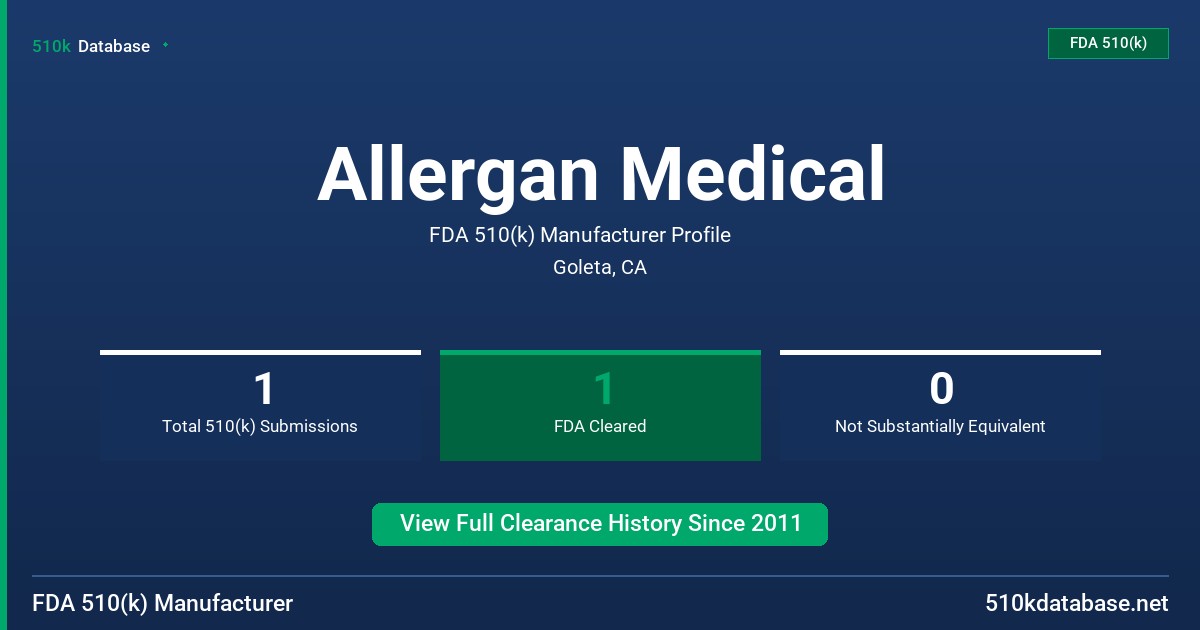 Allergan Medical FDA 510(k) Manufacturer Profile