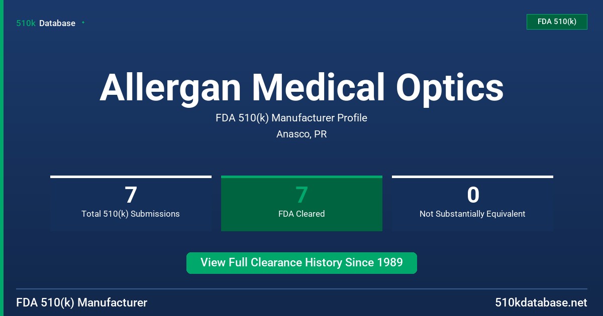 Allergan Medical Optics FDA 510(k) Manufacturer Profile