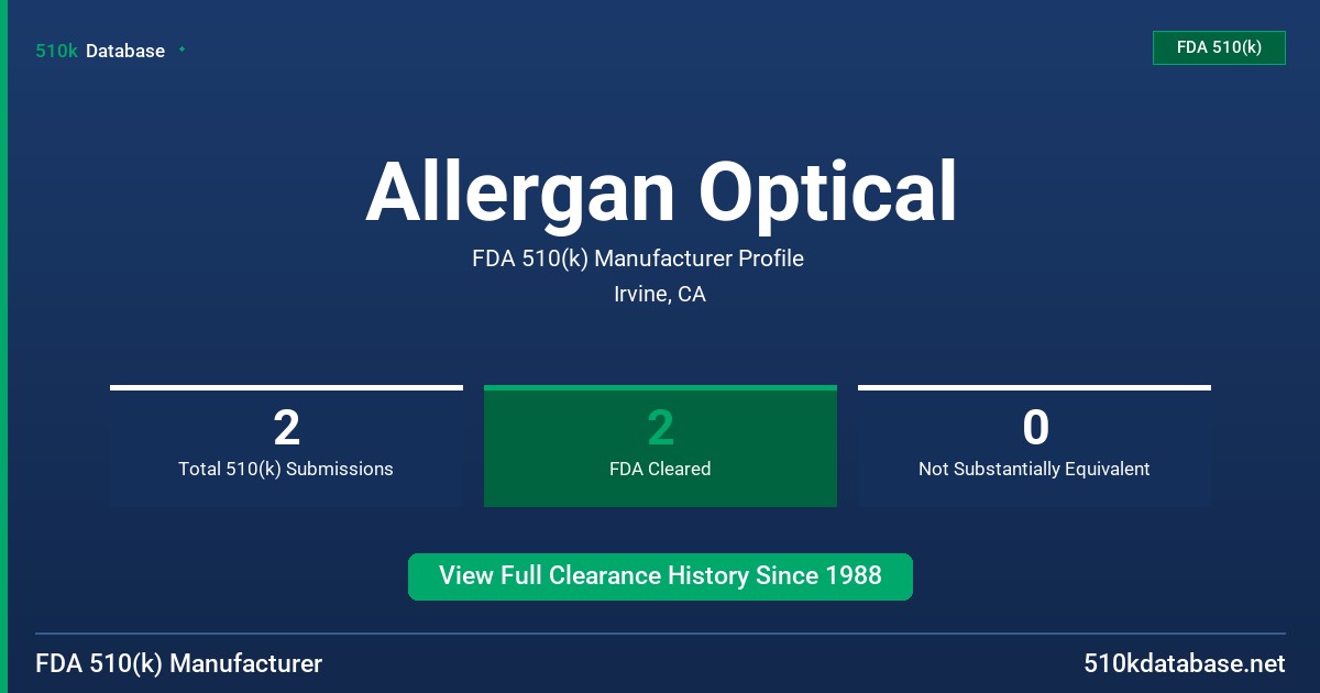 Allergan Optical FDA 510(k) Manufacturer Profile