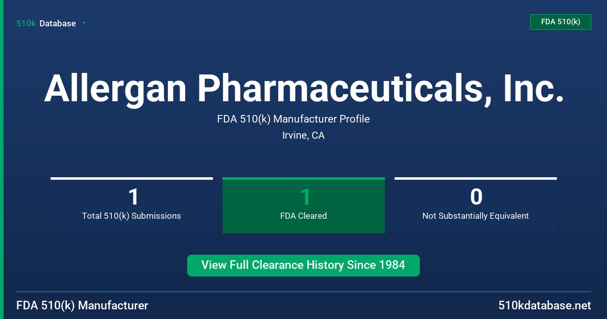 Allergan Pharmaceuticals, Inc. FDA 510(k) Manufacturer Profile