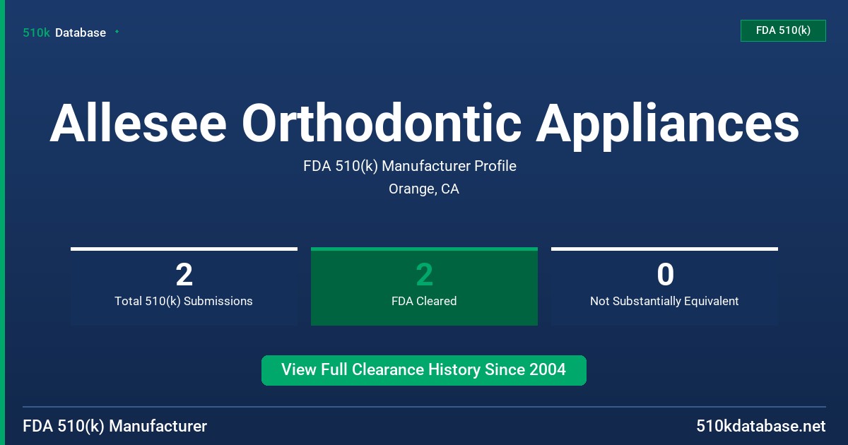 Allesee Orthodontic Appliances FDA 510(k) Manufacturer Profile
