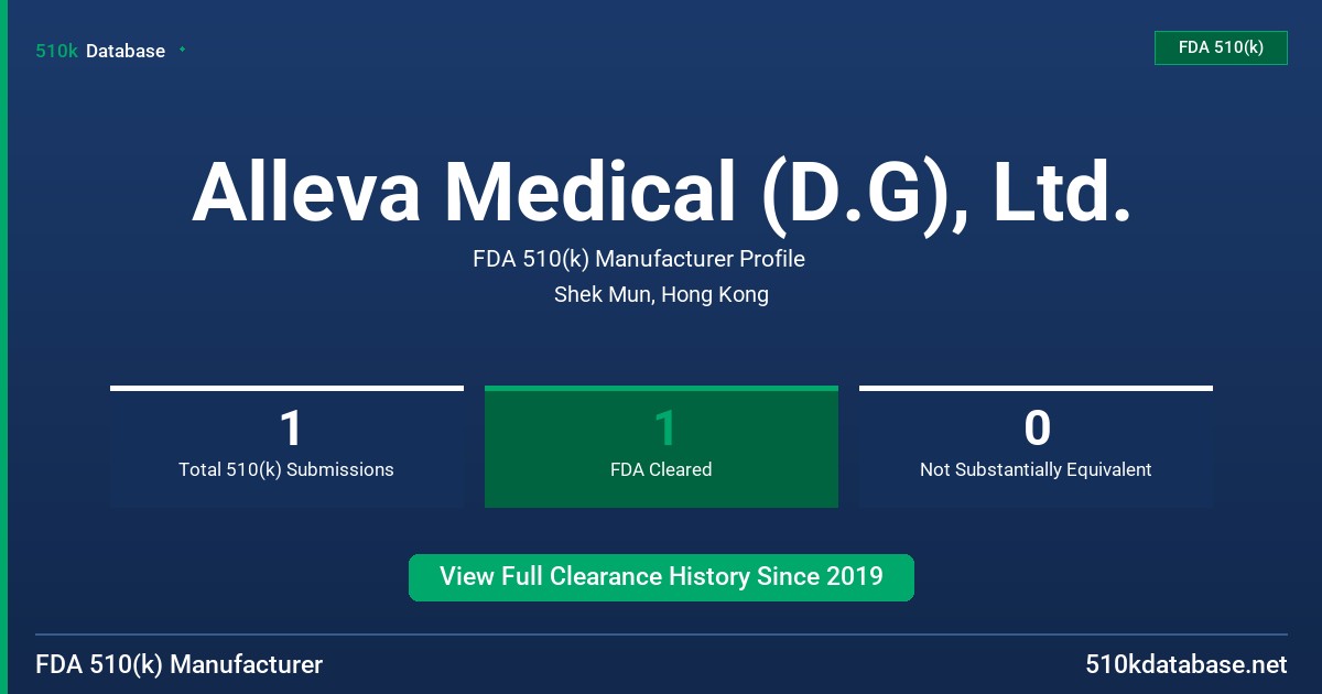 Alleva Medical (D.G), Ltd. FDA 510(k) Manufacturer Profile