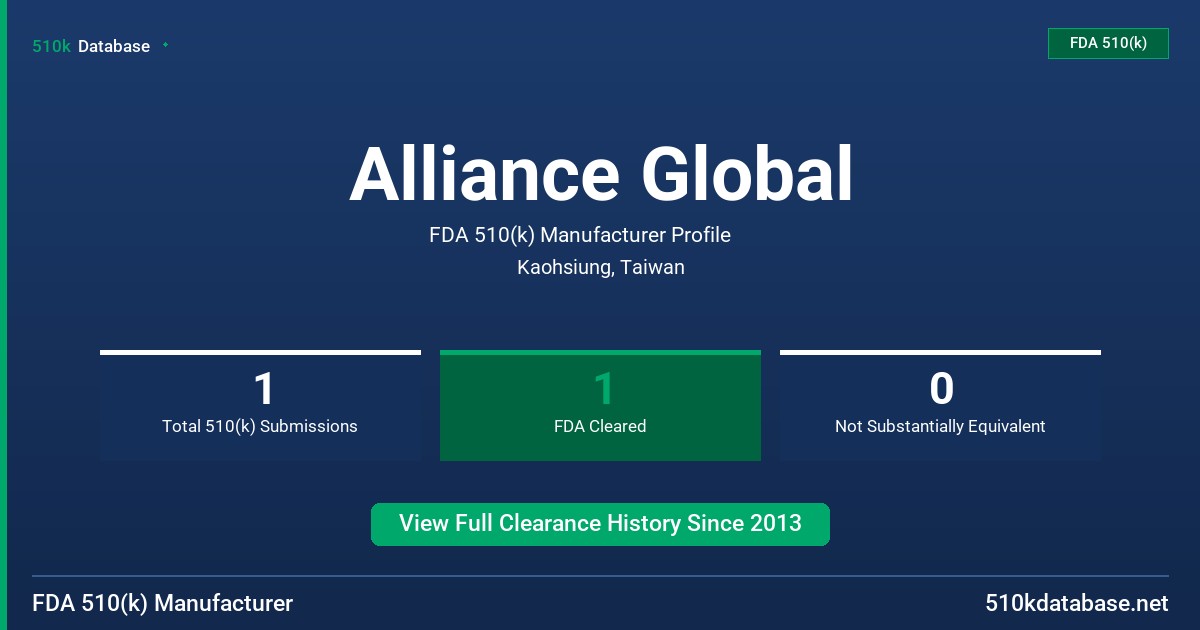 Alliance Global FDA 510(k) Manufacturer Profile