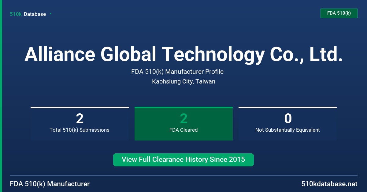Alliance Global Technology Co., Ltd. FDA 510(k) Manufacturer Profile