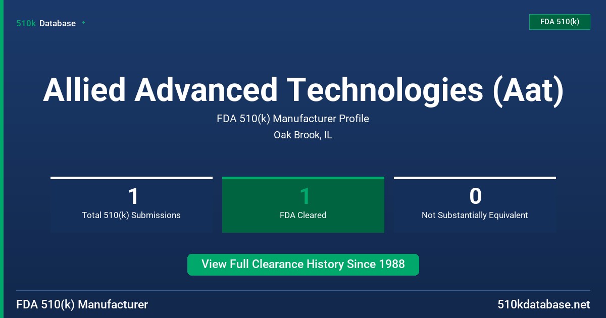 Allied Advanced Technologies (Aat) FDA 510(k) Manufacturer Profile