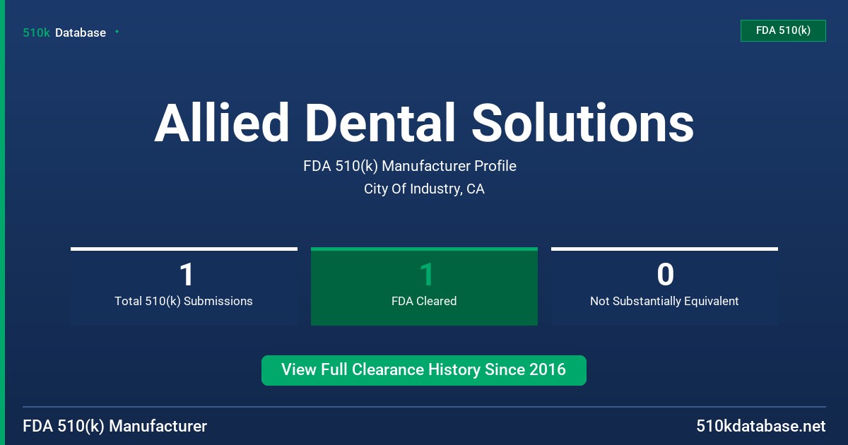 Allied Dental Solutions FDA 510(k) Manufacturer Profile