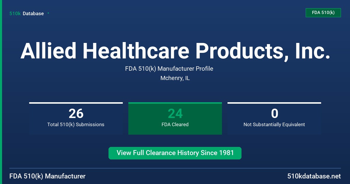 Allied Healthcare Products, Inc. FDA 510(k) Manufacturer Profile