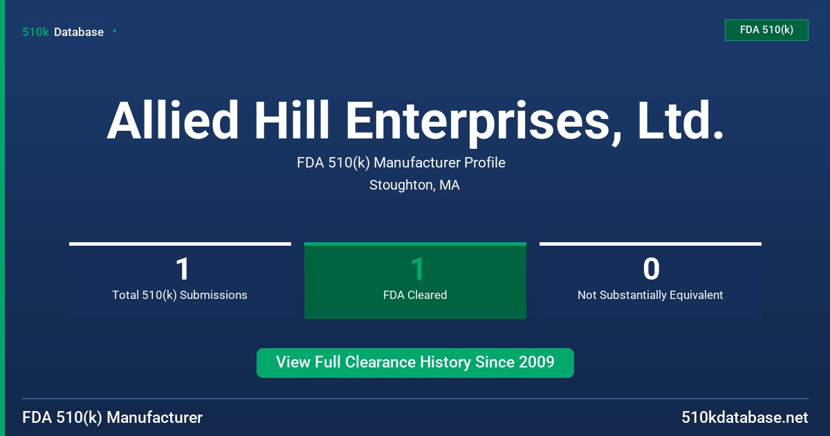 Allied Hill Enterprises, Ltd. FDA 510(k) Manufacturer Profile
