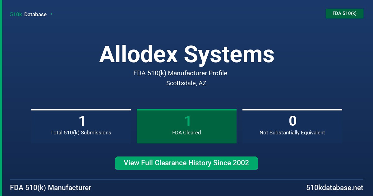 Allodex Systems FDA 510(k) Manufacturer Profile