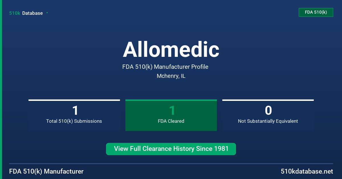 Allomedic FDA 510(k) Manufacturer Profile