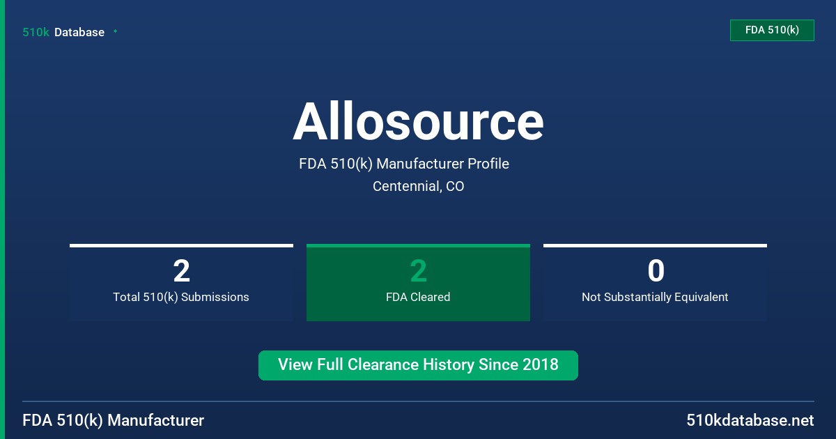 Allosource FDA 510(k) Manufacturer Profile