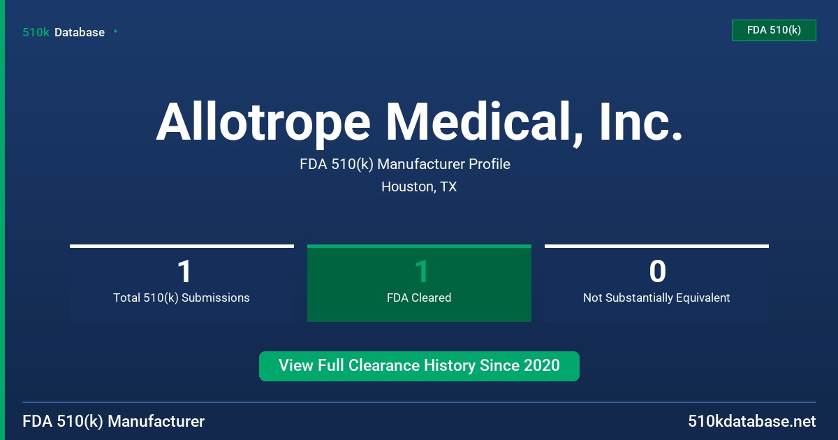 Allotrope Medical, Inc. FDA 510(k) Manufacturer Profile