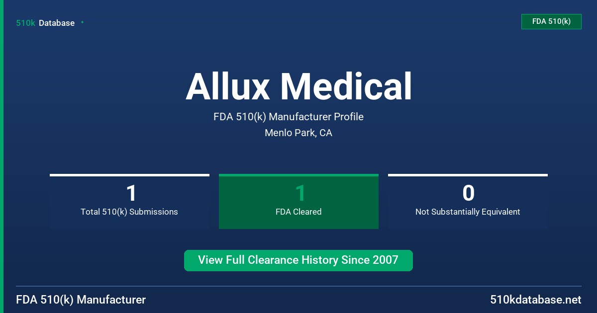 Allux Medical FDA 510(k) Manufacturer Profile