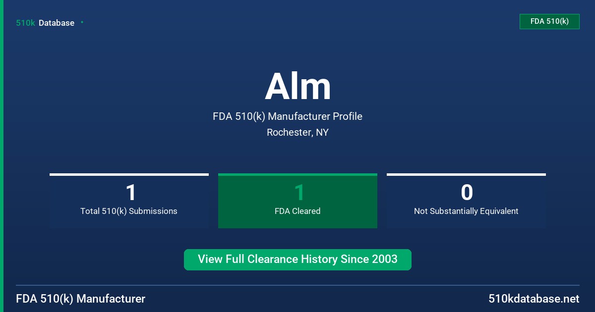 Alm FDA 510(k) Manufacturer Profile