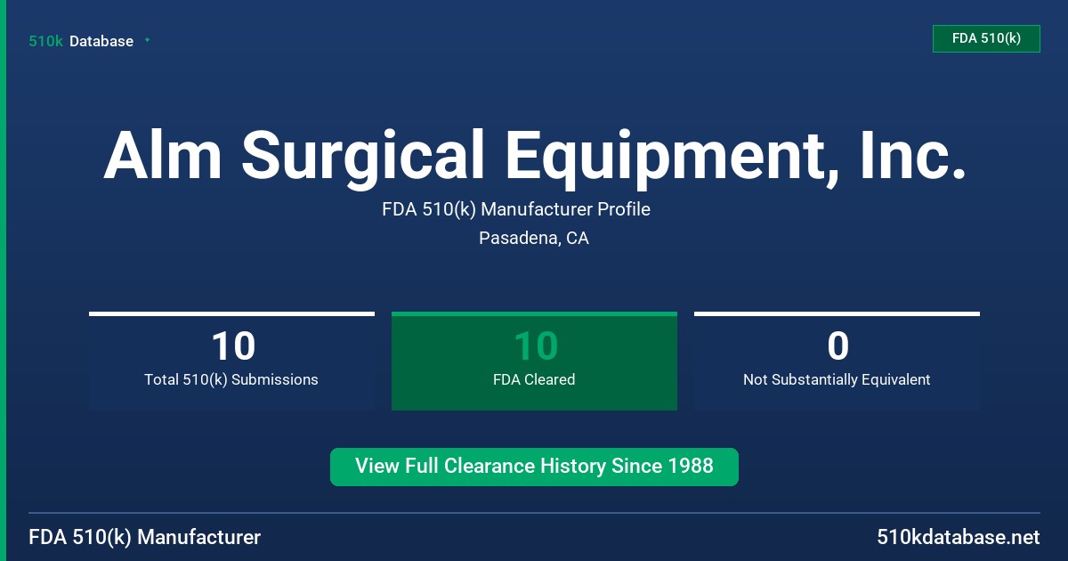 Alm Surgical Equipment, Inc. FDA 510(k) Manufacturer Profile