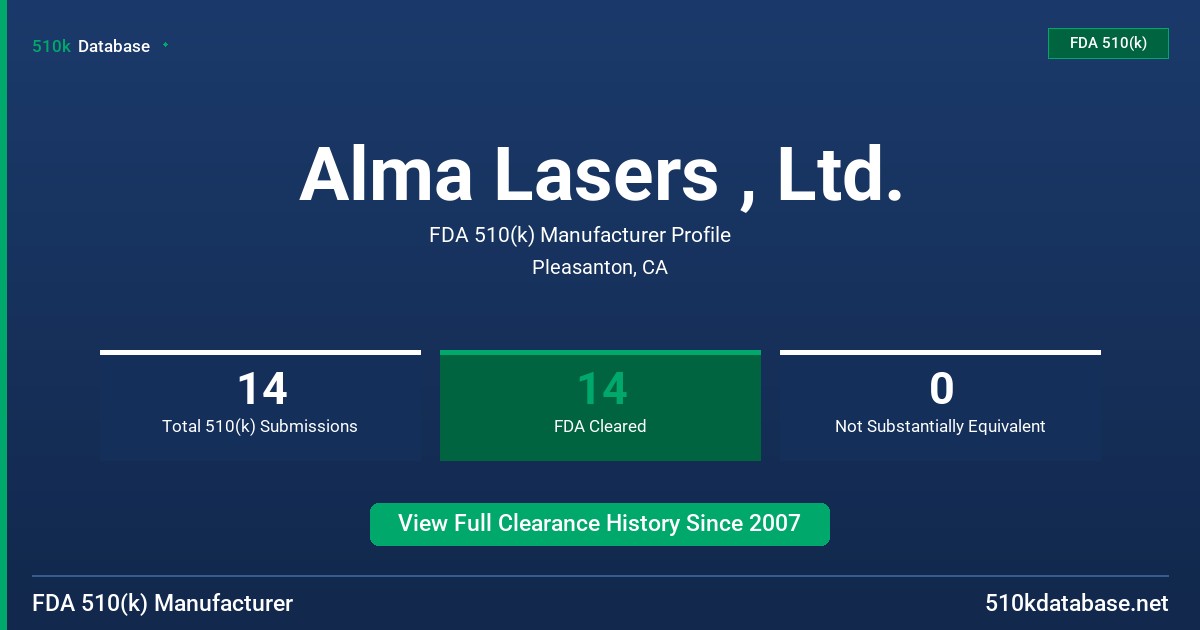 Alma Lasers , Ltd. FDA 510(k) Manufacturer Profile