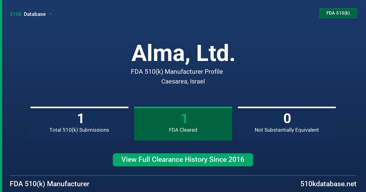 Alma, Ltd. FDA 510(k) Manufacturer Profile