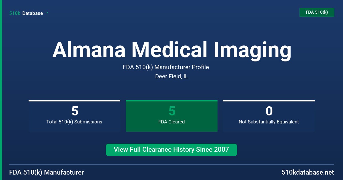 Almana Medical Imaging FDA 510(k) Manufacturer Profile
