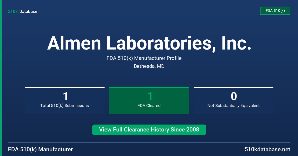 Almen Laboratories, Inc. FDA 510(k) Manufacturer Profile