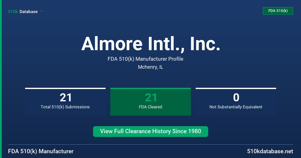 Almore Intl., Inc. FDA 510(k) Manufacturer Profile
