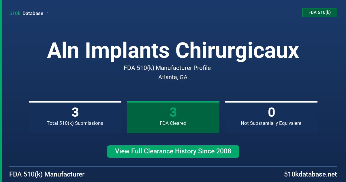 Aln Implants Chirurgicaux FDA 510(k) Manufacturer Profile