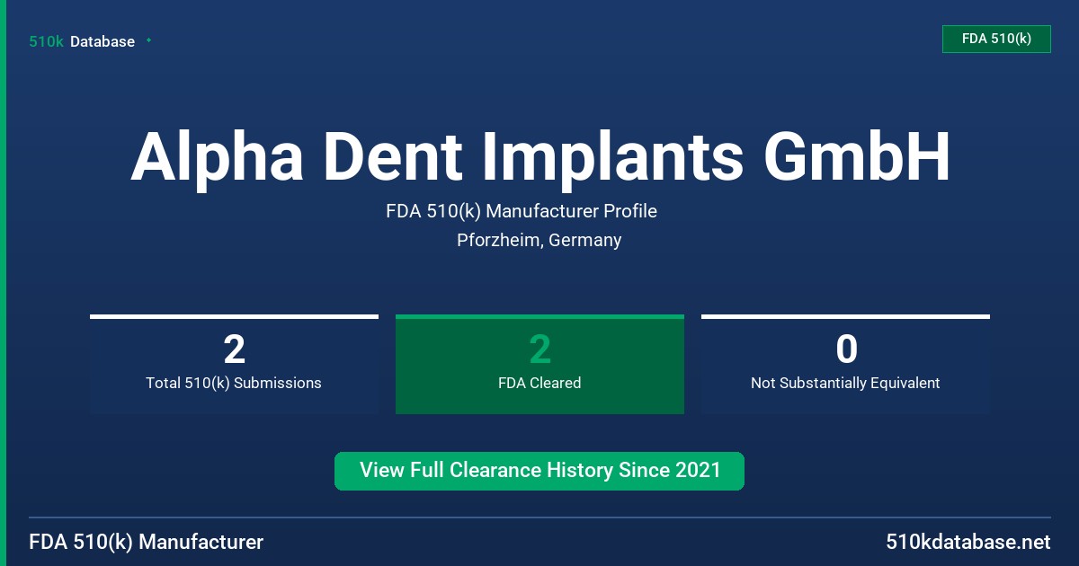 Alpha Dent Implants GmbH FDA 510(k) Manufacturer Profile