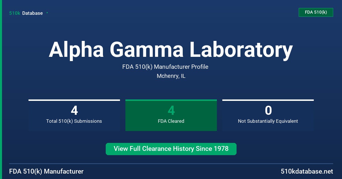 Alpha Gamma Laboratory FDA 510(k) Manufacturer Profile